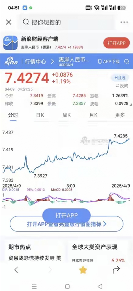 新浪财经行情中心重要数据(新浪财经网首页官网股票业绩榜)