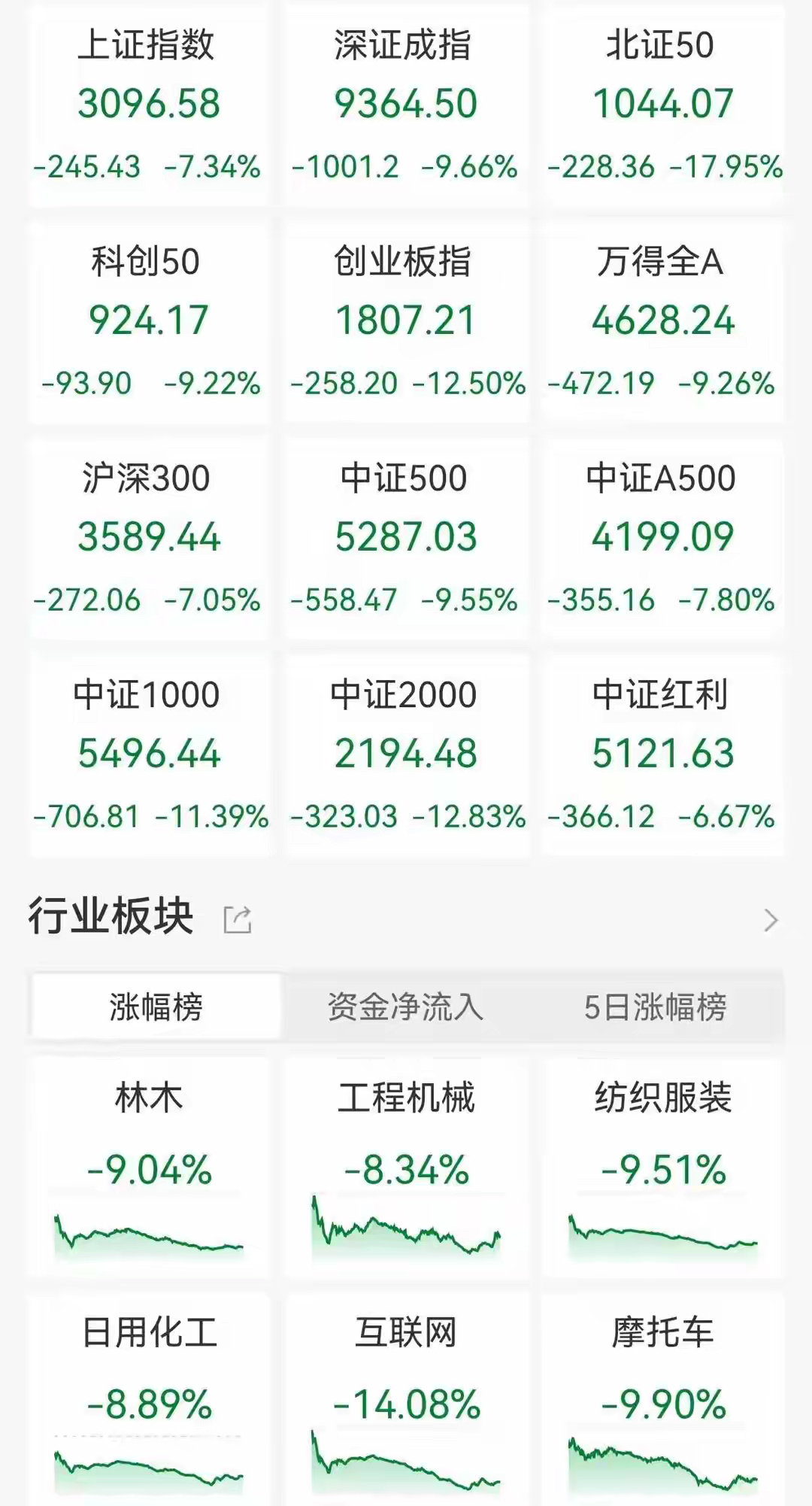 创业板指数今天走势如何(创业板指数今天走势如何看)