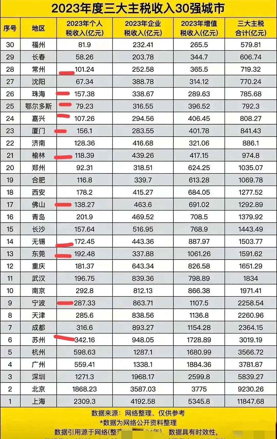 gdp并非王道税收才是最核心的