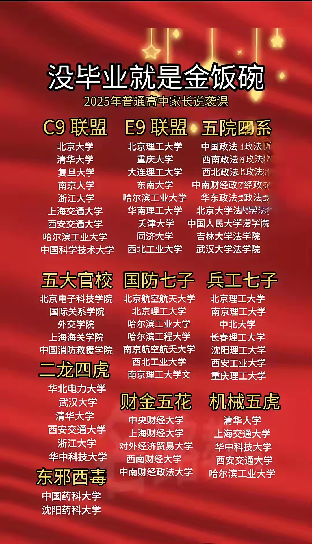 哈工大是首批 985 高校国防七子之首工科实力稳居全国前五机械