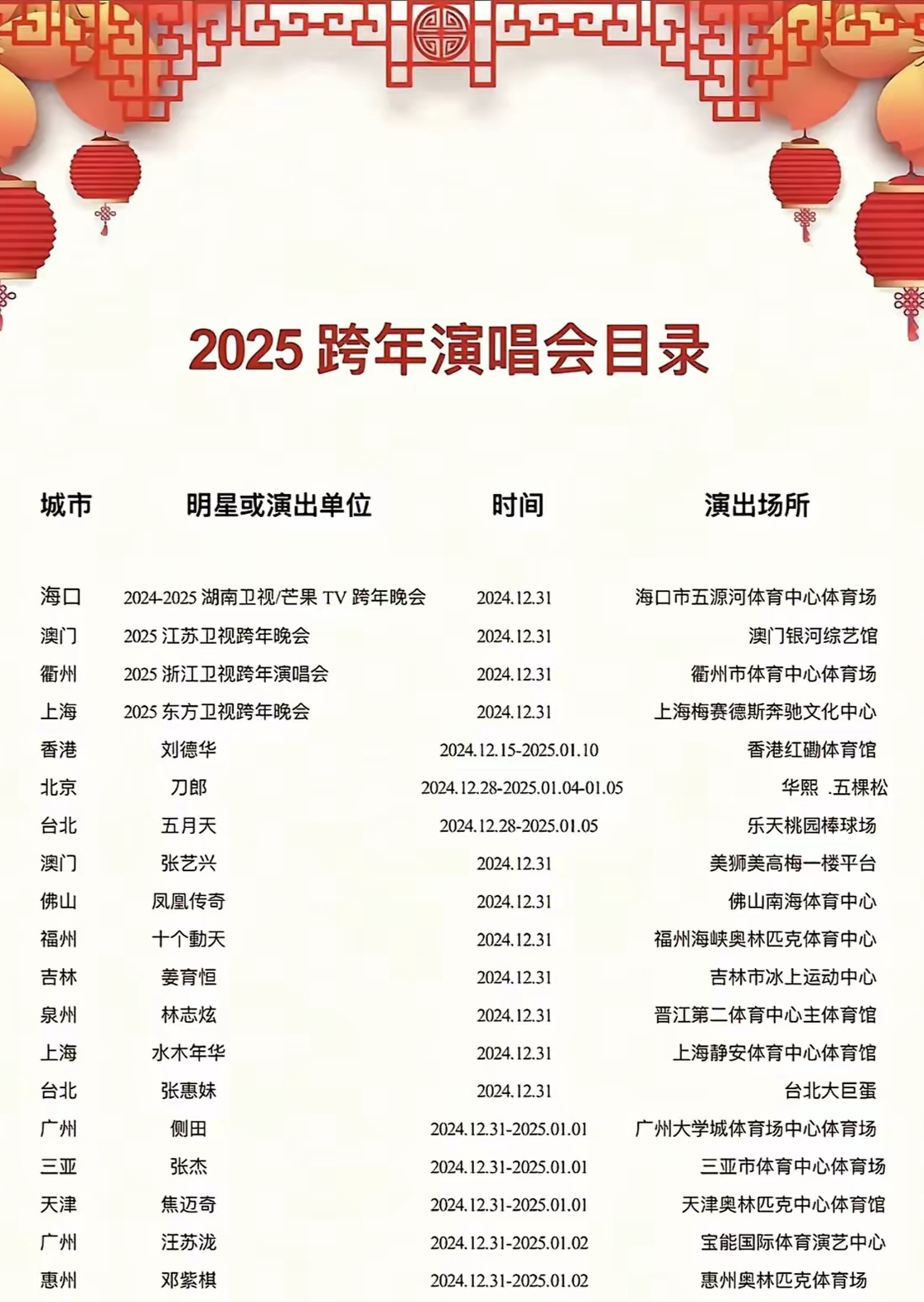 江苏卫视2025跨年演唱会即将震撼来袭星光熠熠不容错过