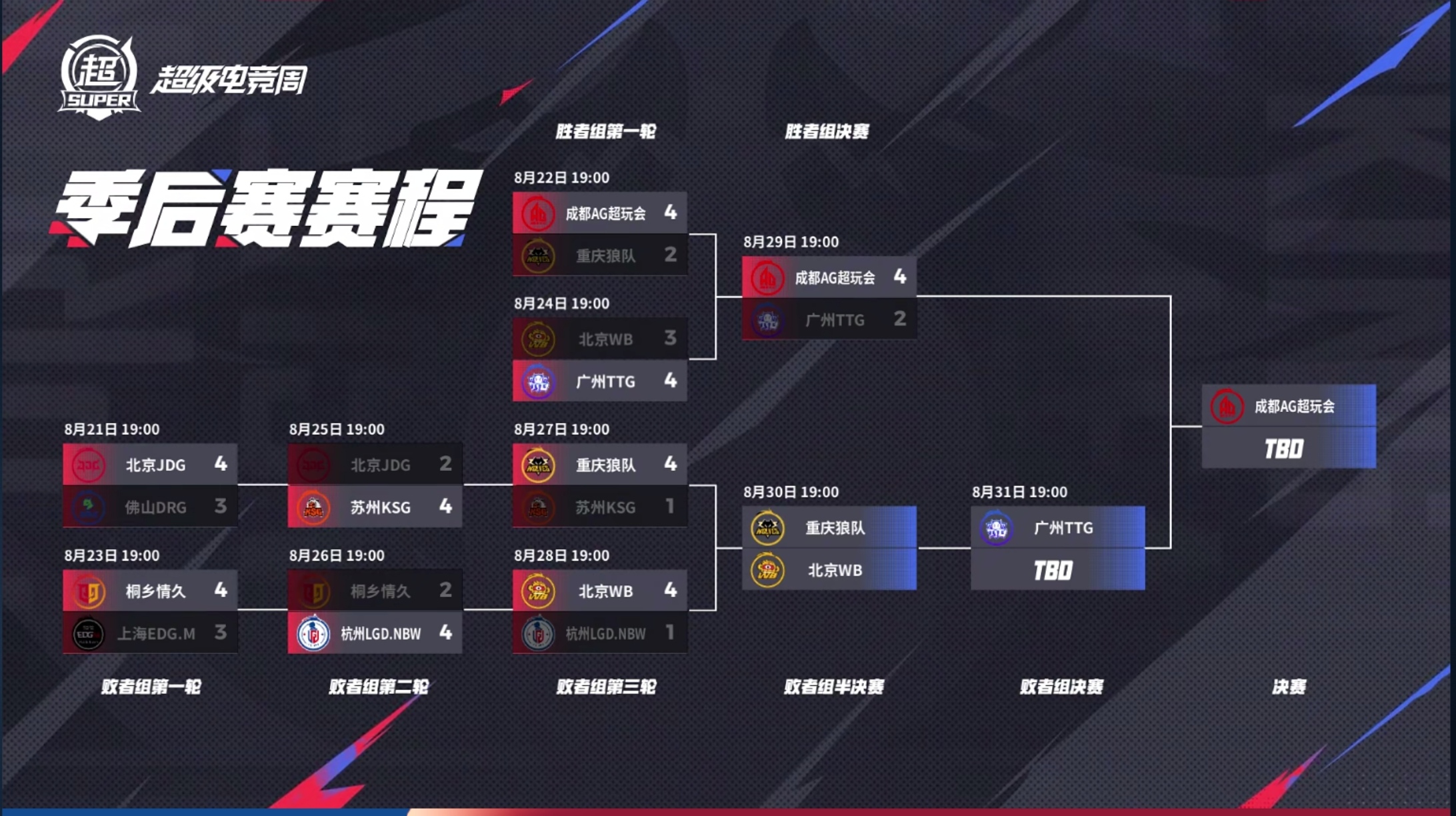 2025王者荣耀kpl夏季赛季后赛第九天