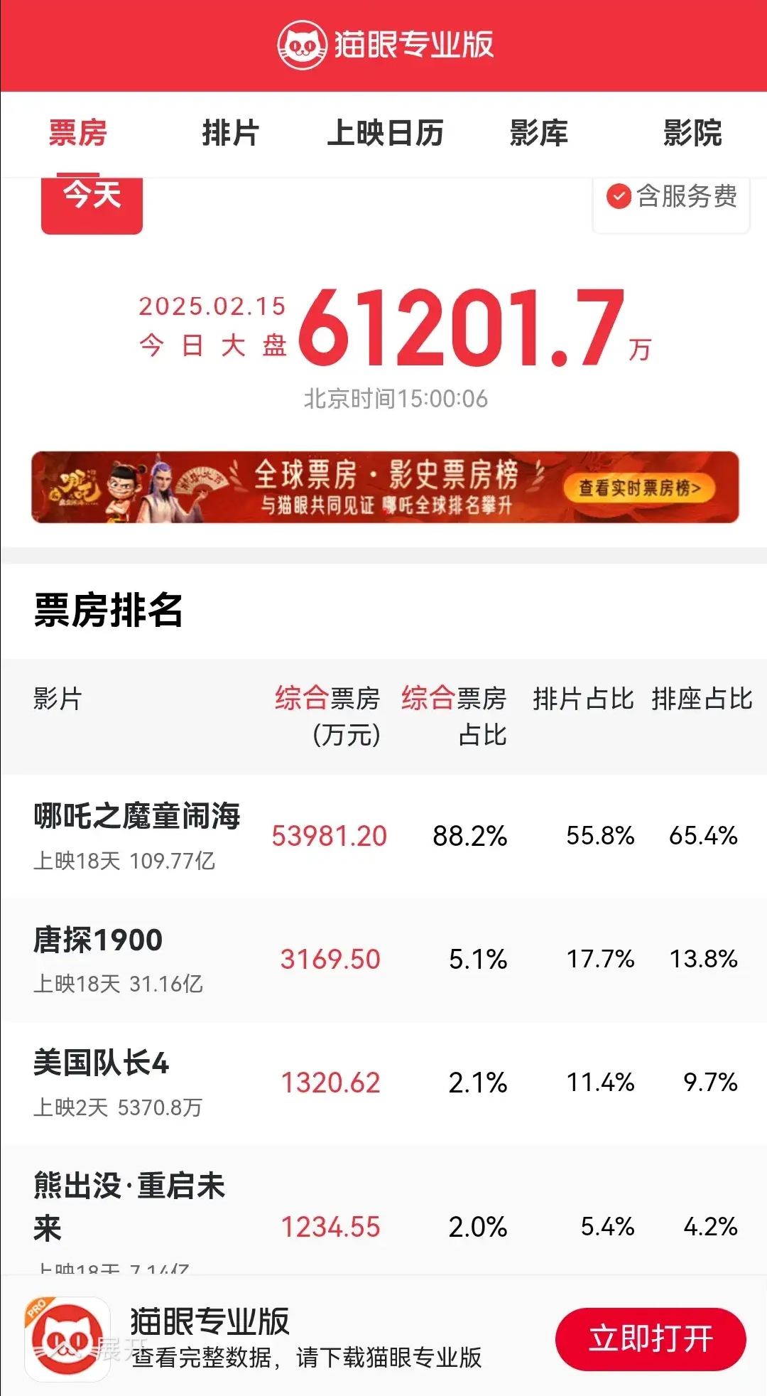 票房排行榜总票房_全国票房排行榜 票房排行榜总票房_天下
票房排行榜（票房总榜排行榜实时） 神马词汇