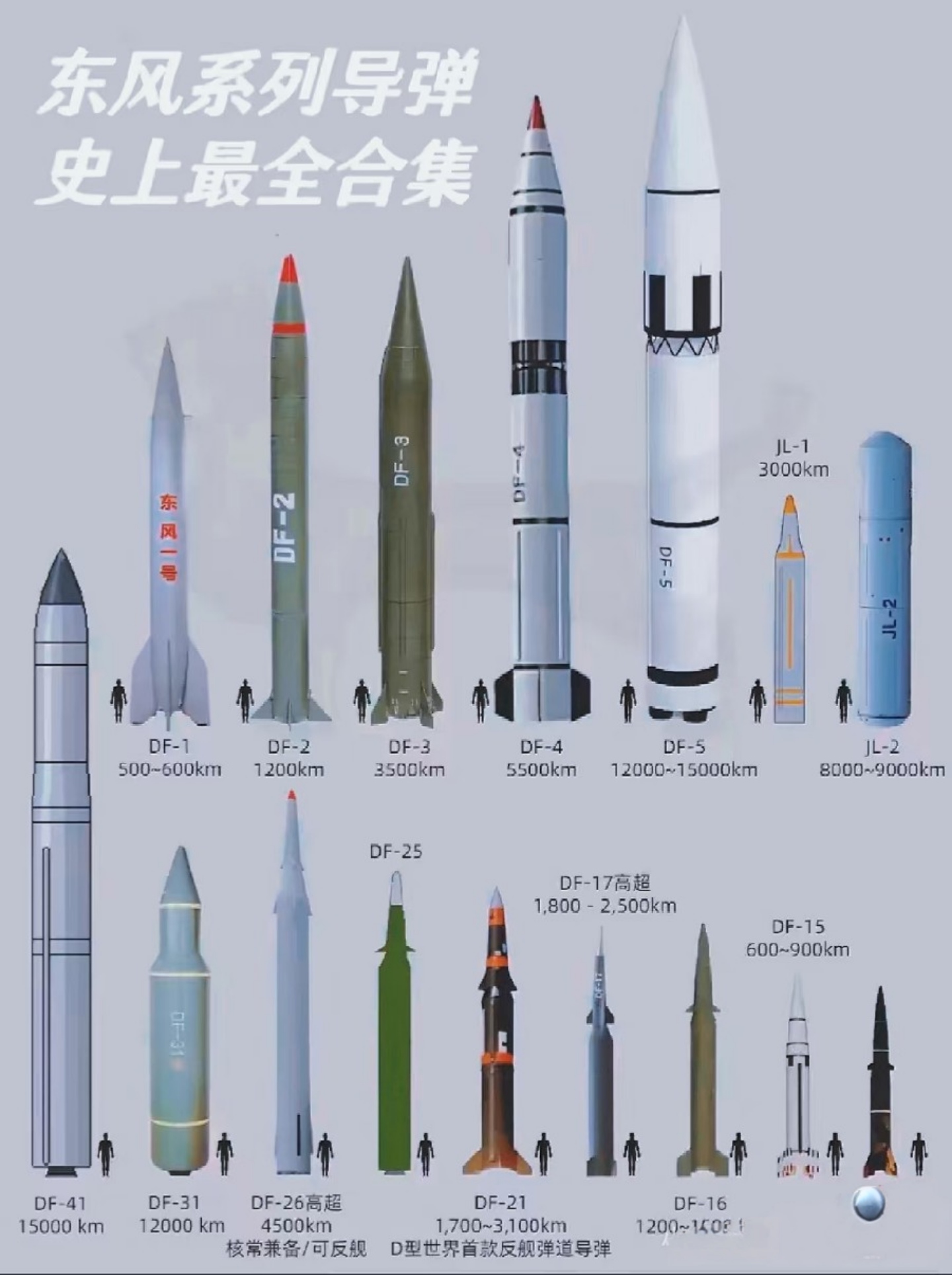 咱东风导弹超牛东风 