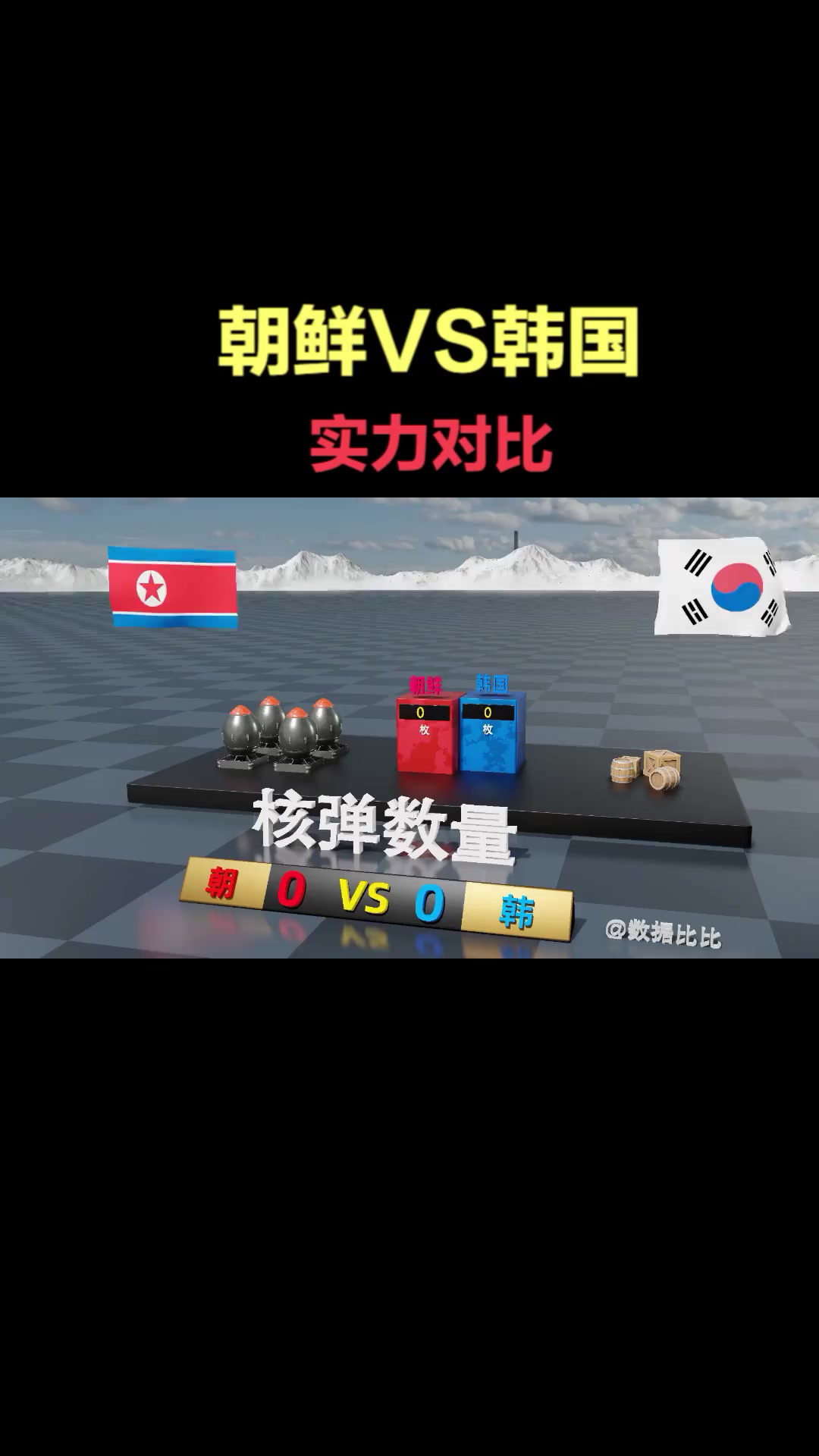 朝鲜vs韩国,实力对比!