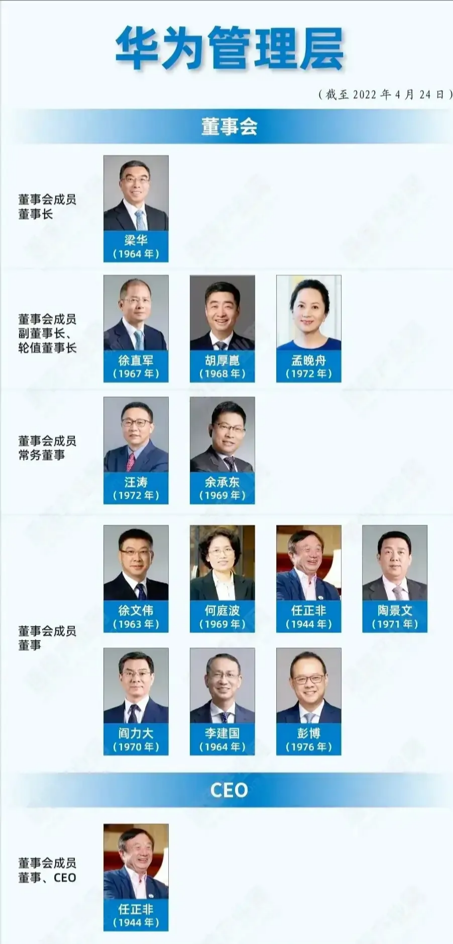 任正非几个孩不同姓，任正非几个孩子都叫什么名字