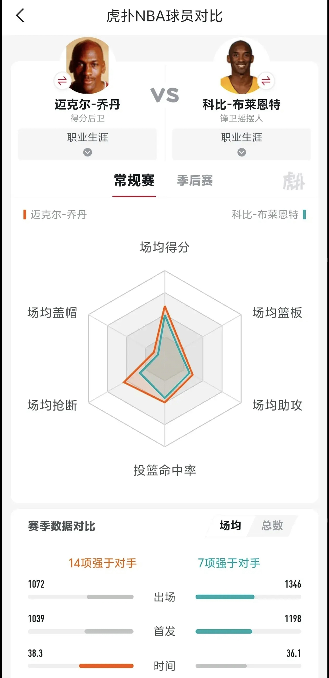 关于关键球员的表现对比赛结果的影响，数据背后。的信息