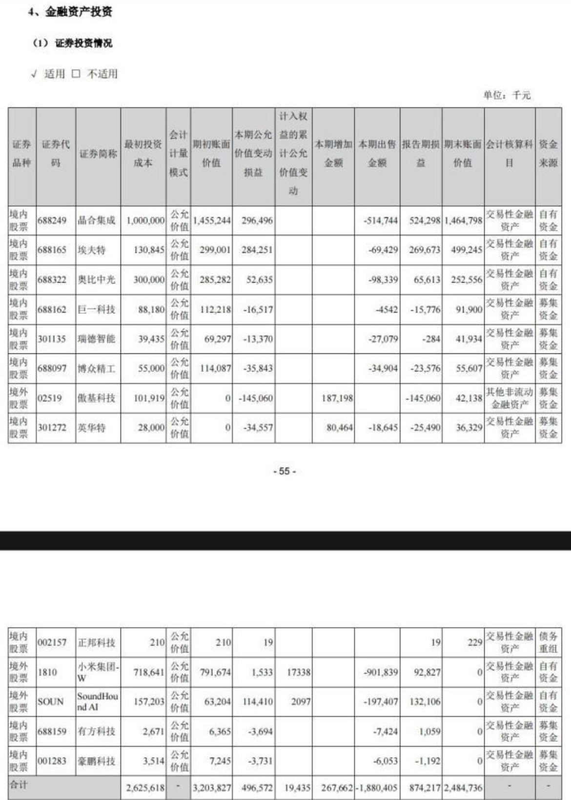 美的股票投资分析报告