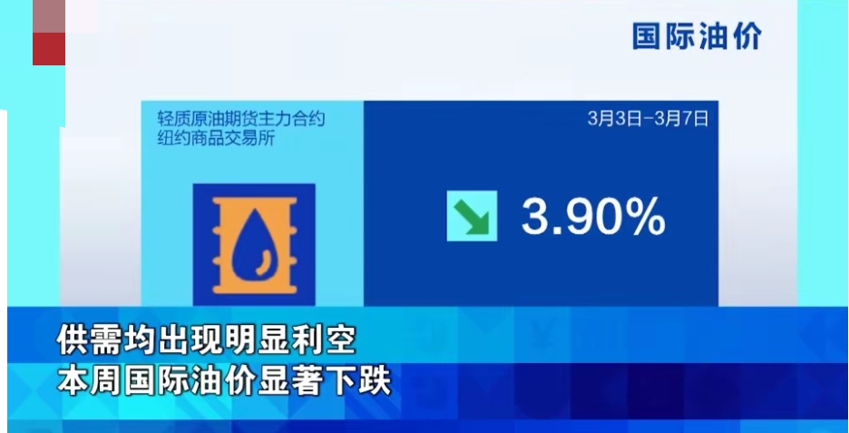综述丨国际油价过山车　金融市场现反转