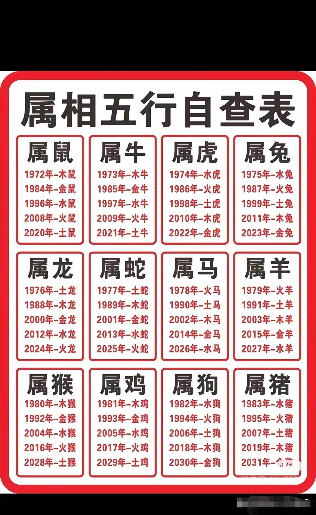 生肖运势五行壁纸图解大全(生肖运势星座运势)