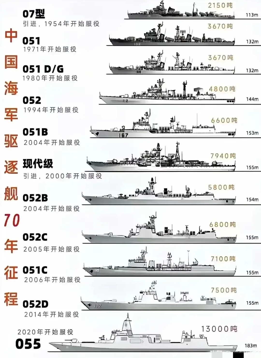 原来052d也才2014年服役 2016年南海对峙属于主力战舰硬刚大漂亮 055