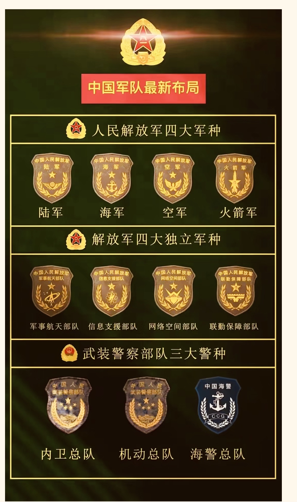 陆军特种部队有哪些呢?