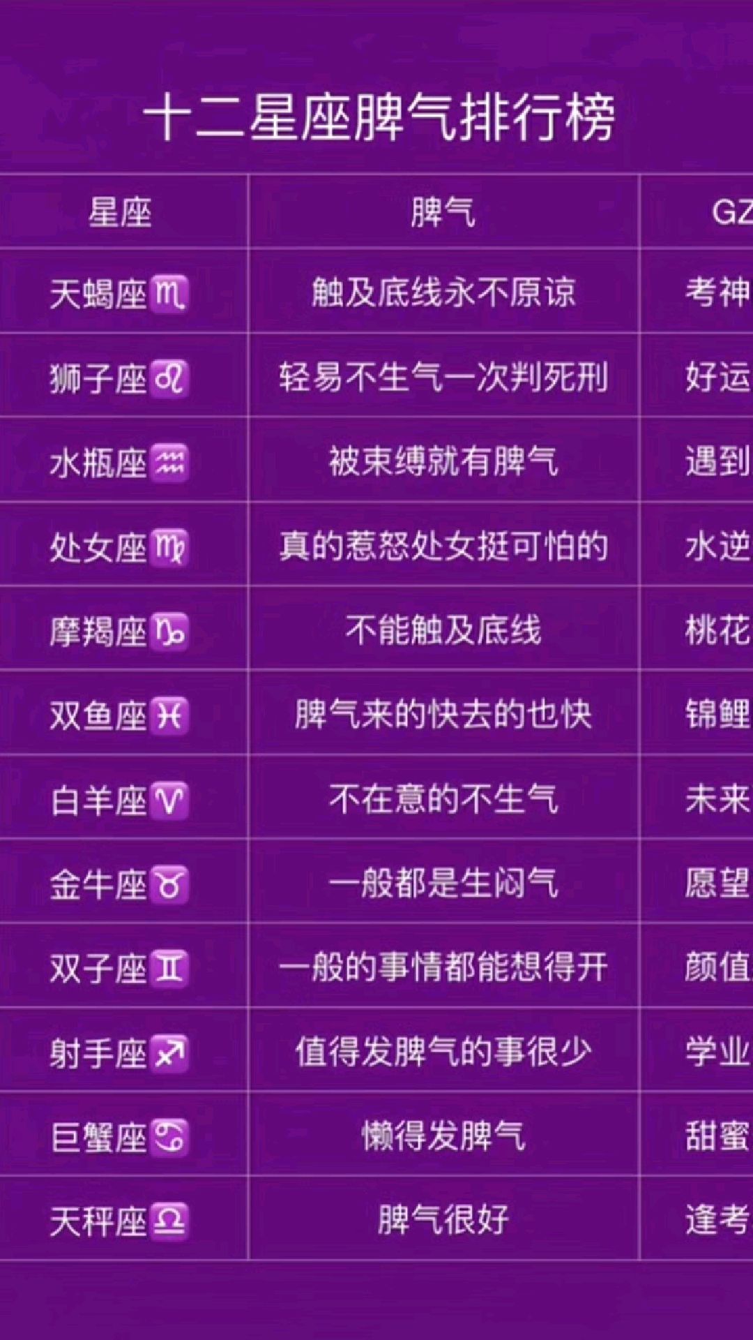 十二星座脾气排名表