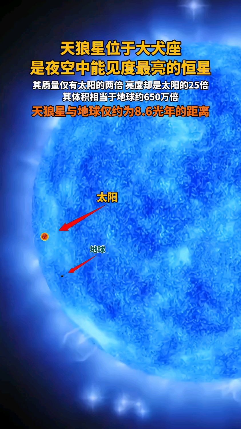 天狼星是夜空中能见度最亮的恒星