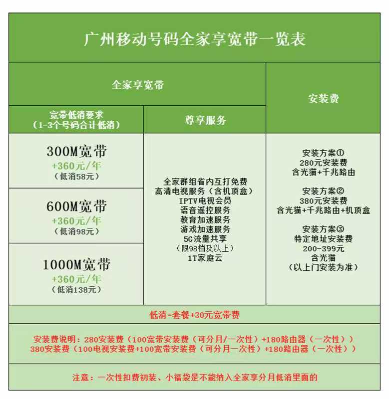 移动手机号宽带套餐介绍 移动手机号宽带套餐介绍