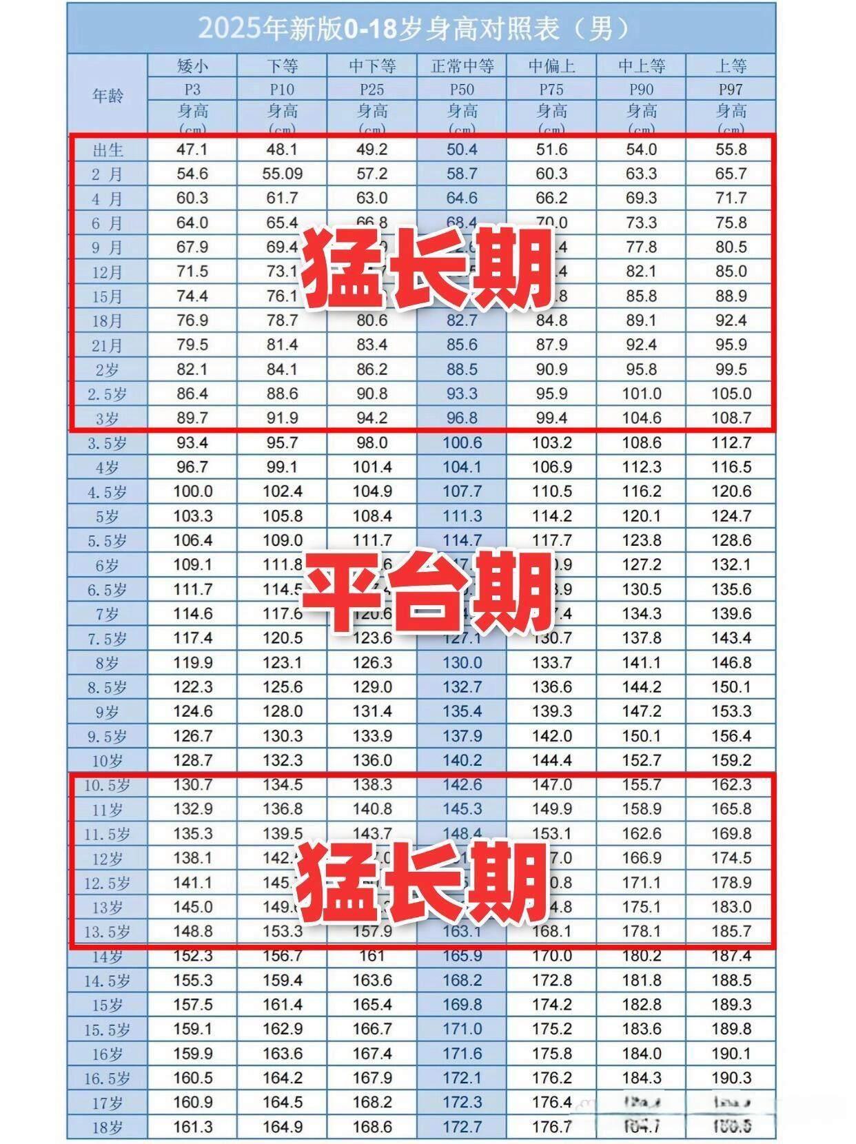 体重标准表附科学长高方法