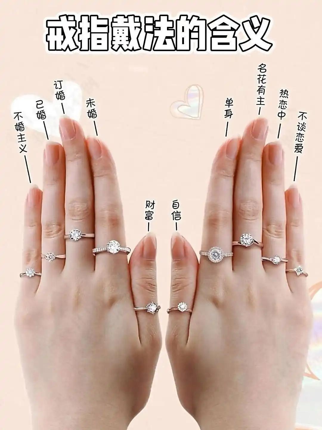 戒指戴法的寓意你知道多少 左右手各有不同你戴对了吗?