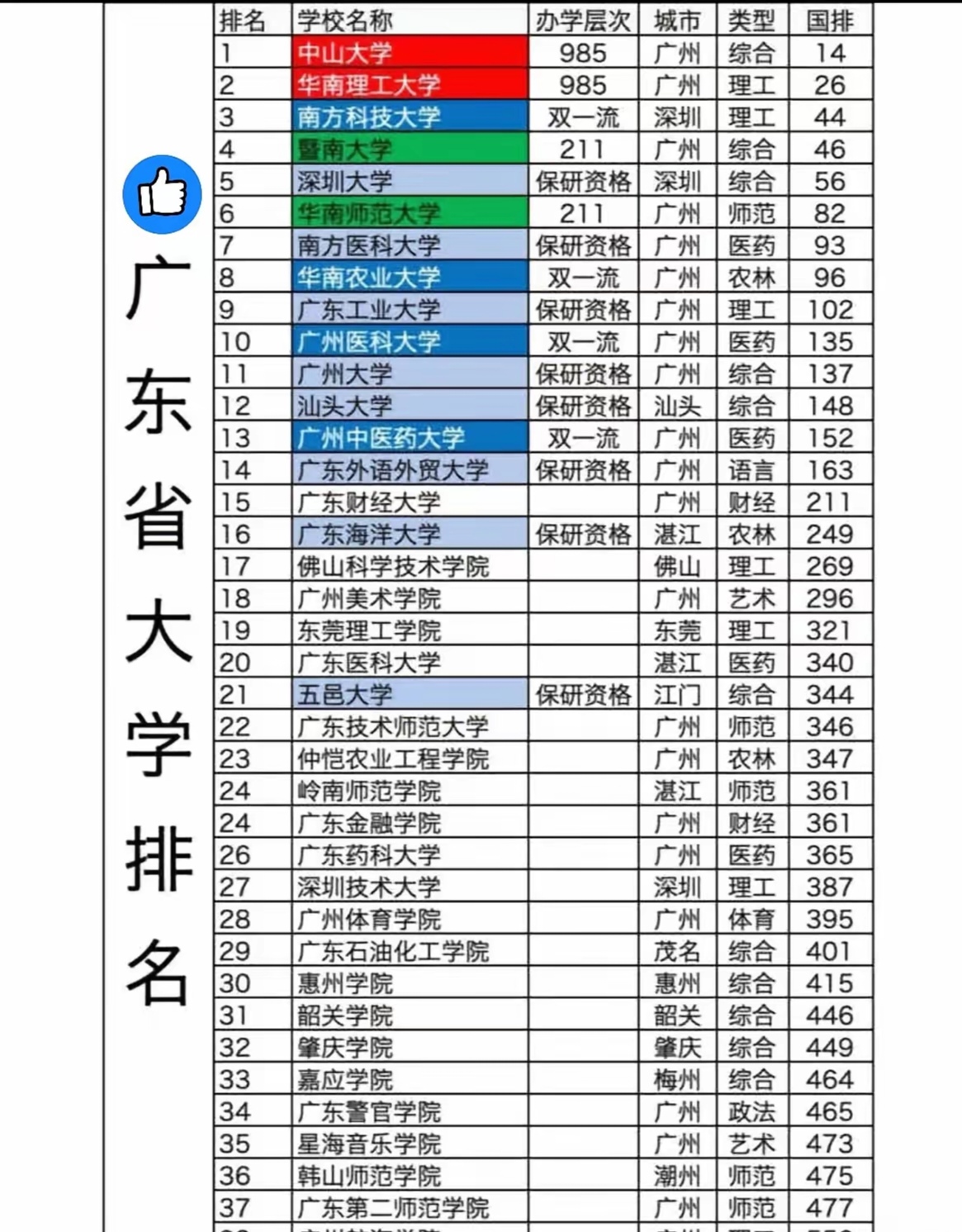 广东财经类专业大学排名(广东财经大学专业排名最好的专业有哪些)