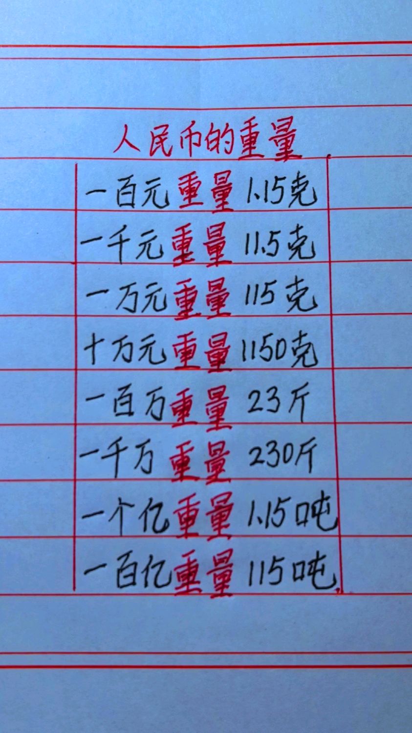 人民币的重量,一百元重量1,15克