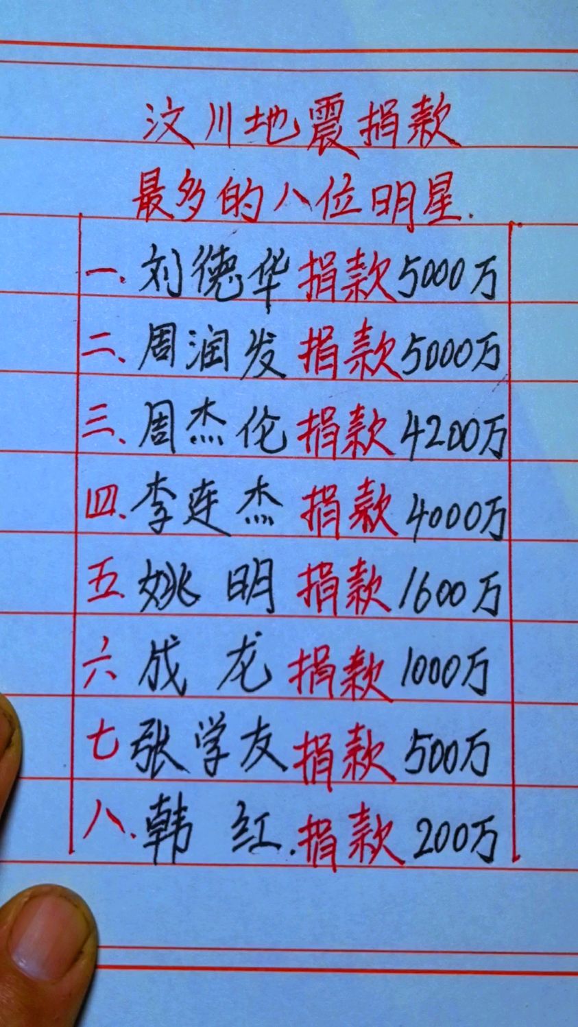 汶川地震捐款最多的八位明星