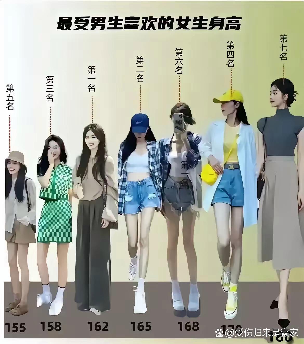 萌妹标准身高 6,158厘米,黄金萝莉身高 7,160厘米,最受欢迎娇小型 8