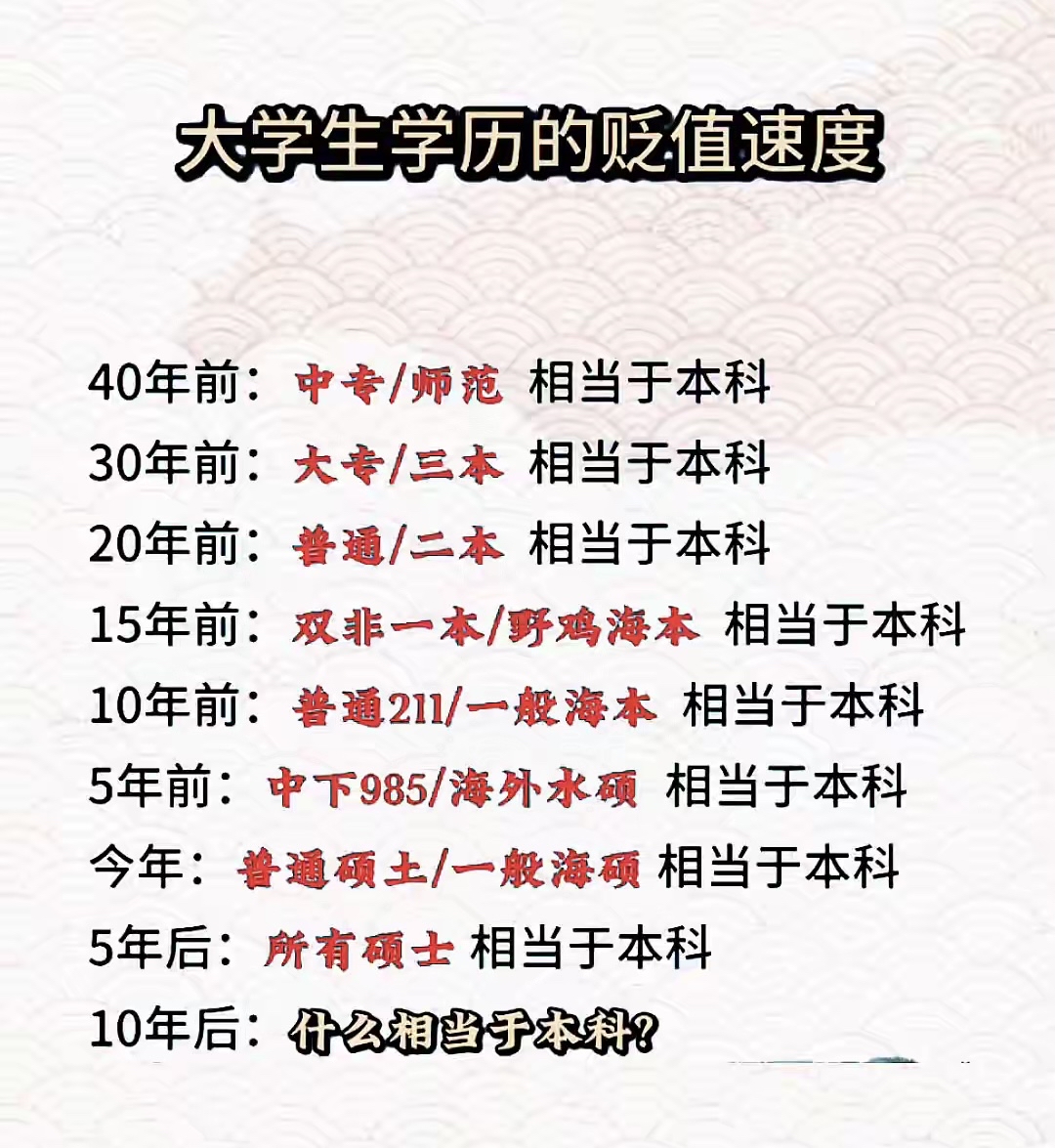 大学扩招害了多少人，百万扩招100kz下载