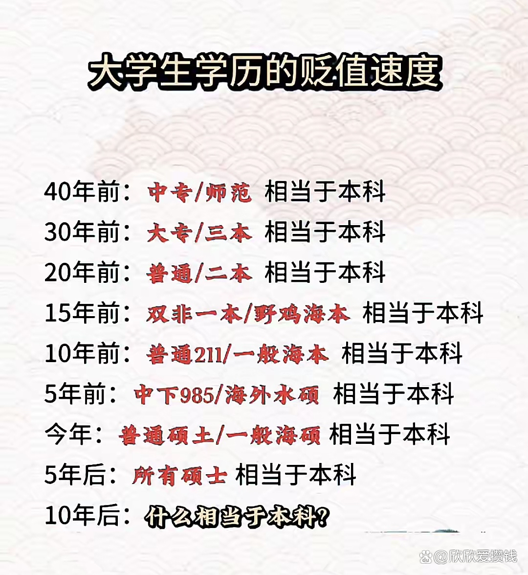大学扩招害了多少人,百万扩招100kz下载 大学扩招害了多少人,百万扩招100kz下载