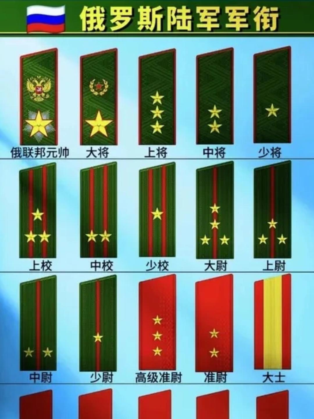 俄罗斯的陆军军衔一览