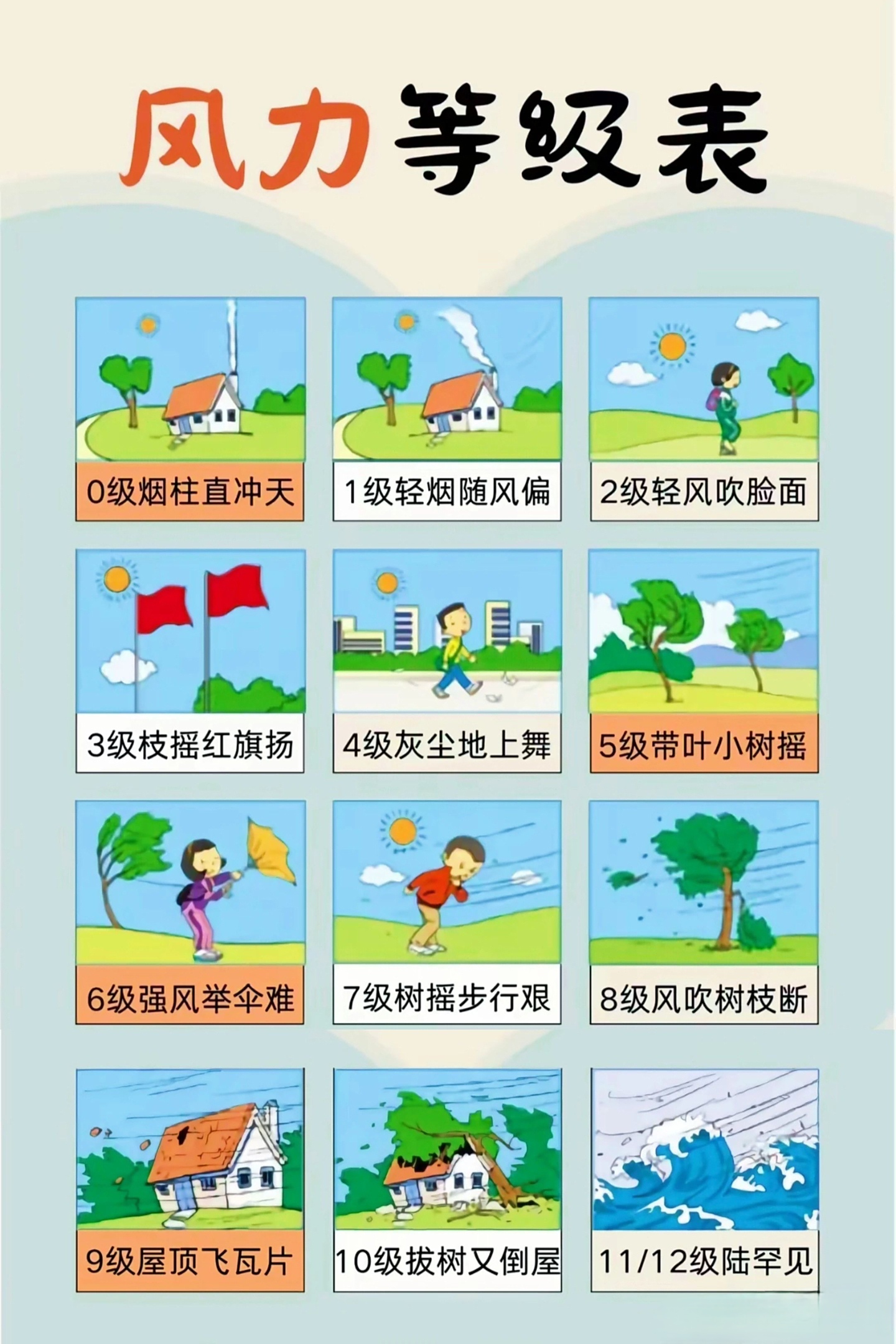 一图看懂风力等级