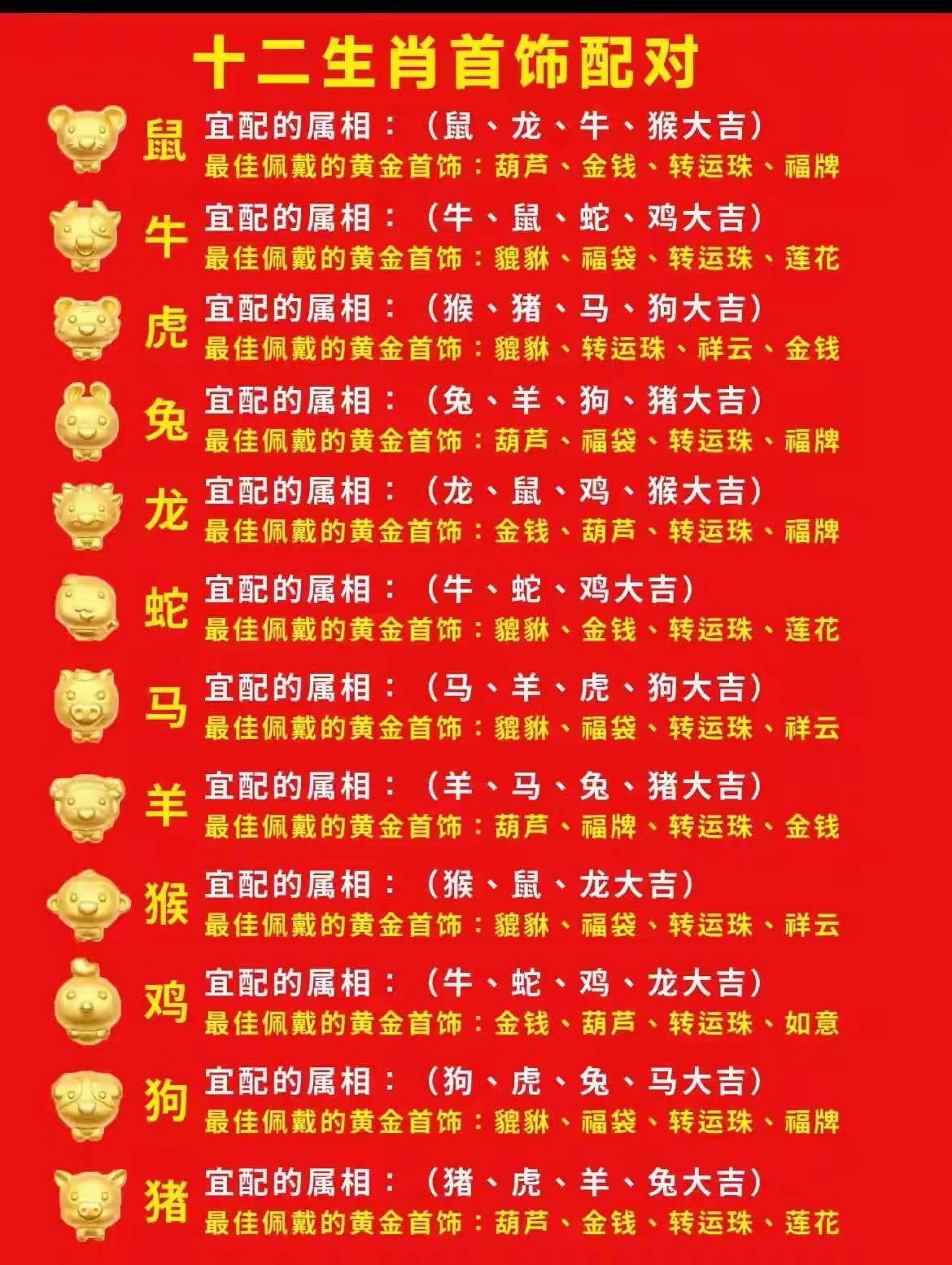 十二生肖属相配对运势表(12生肖,十二生肖运程,生肖配对,属相婚配查询)