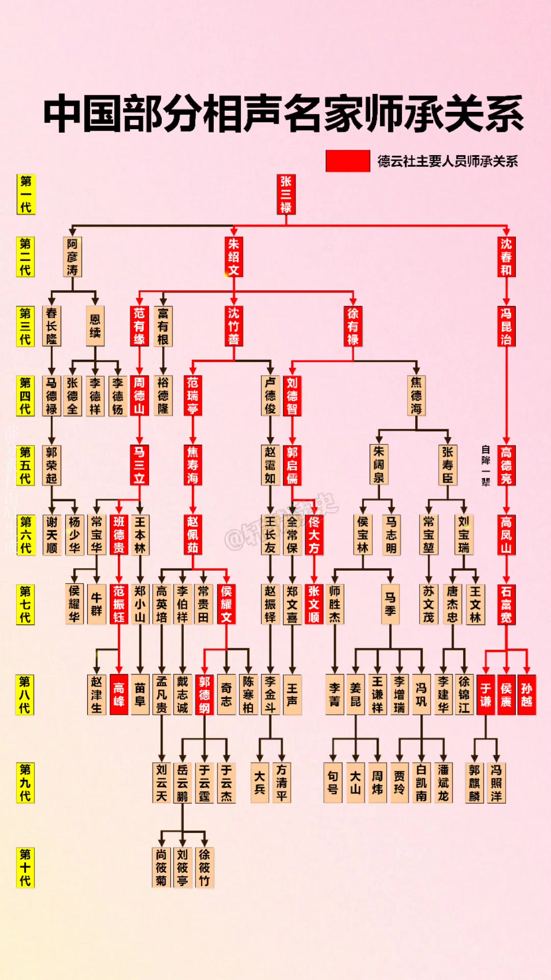 德云社这师承妥妥的"根正苗红"啊.于老师旁边的名字熟悉不?