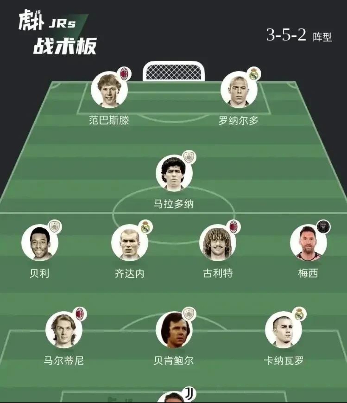 这应该是世界足坛最佳阵容了,主教练是不是应该选弗格森