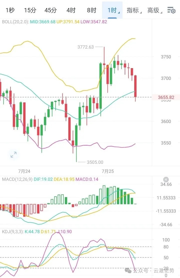 以太坊行情(以太坊行情今日晚间预测)