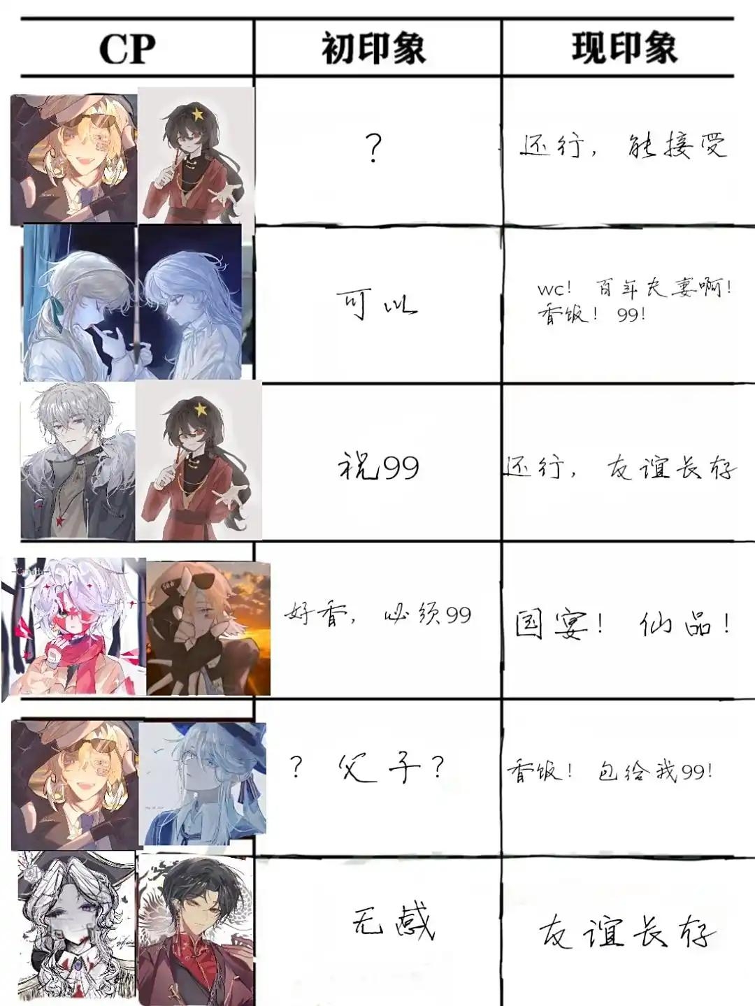 对ch圈cp的看法
