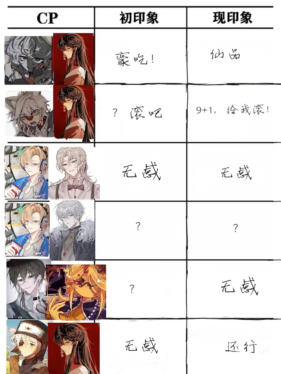 对ch圈cp的看法