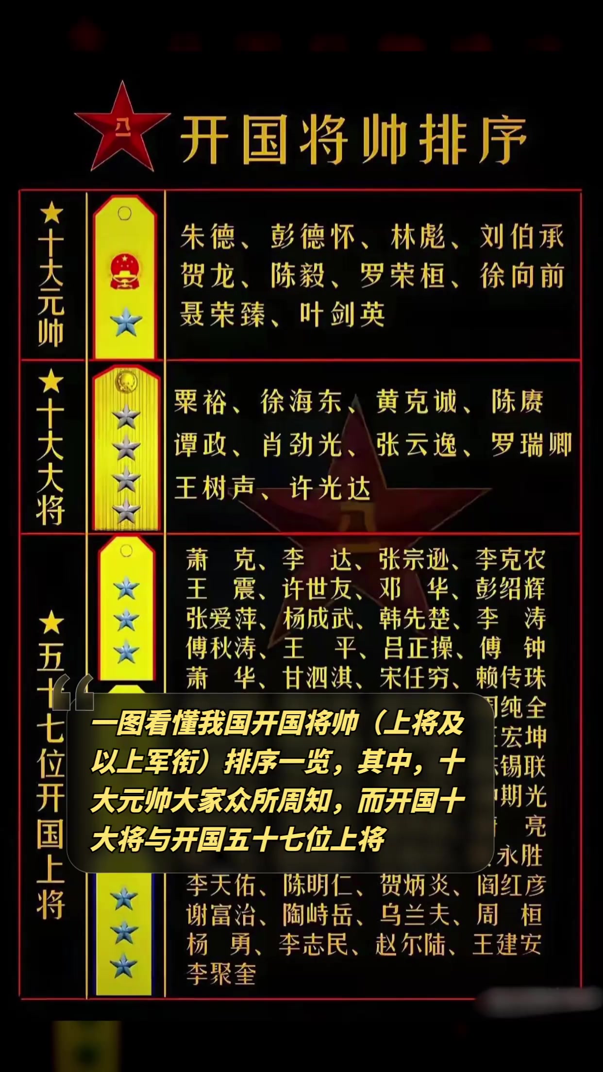 探索开国将帅的完整排序:十大元帅与五十七位上将
