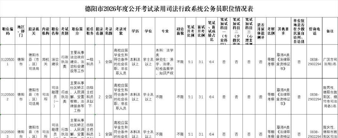 德阳本地招聘