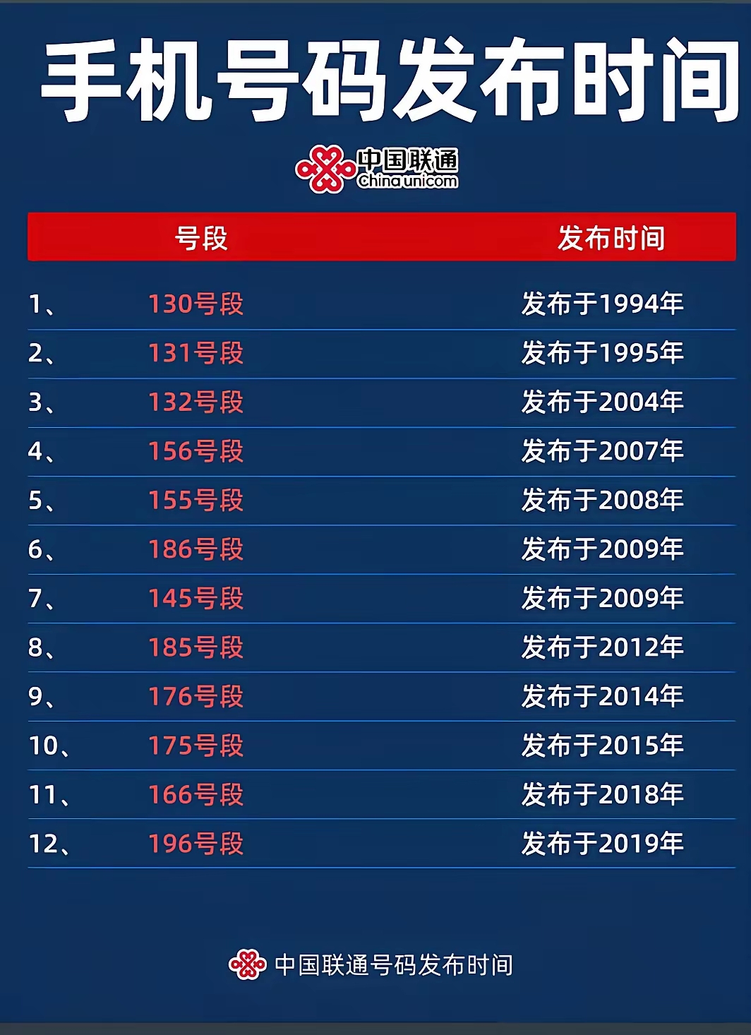 移动手机号码邮箱格式139是什么 移动手机号码邮箱格式139是什么