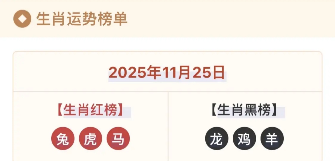 11月25日全生肖运势(2020年11月25号星座运势)