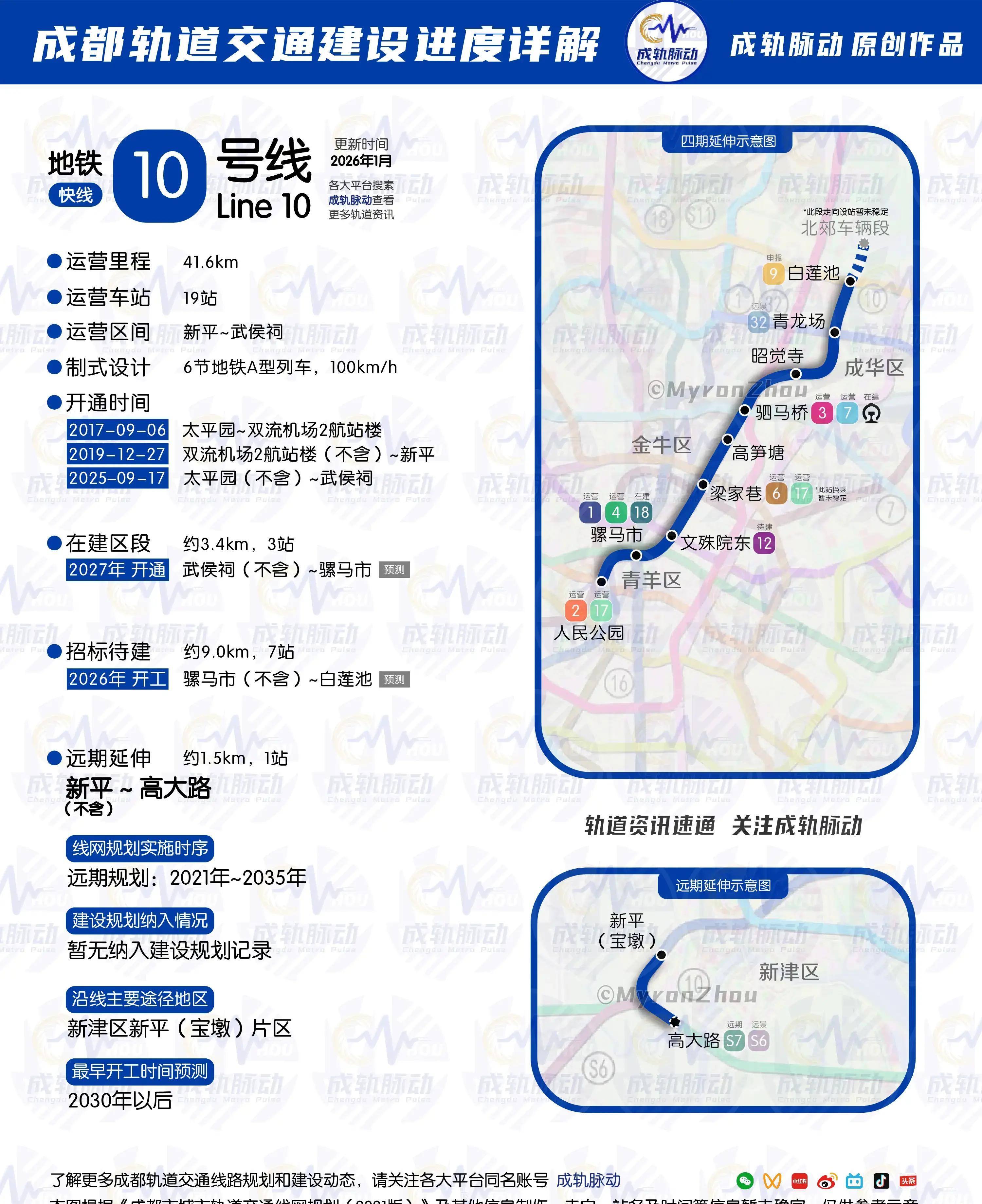 成都地铁五期规划提速4条新线年底开建你家门口有站吗