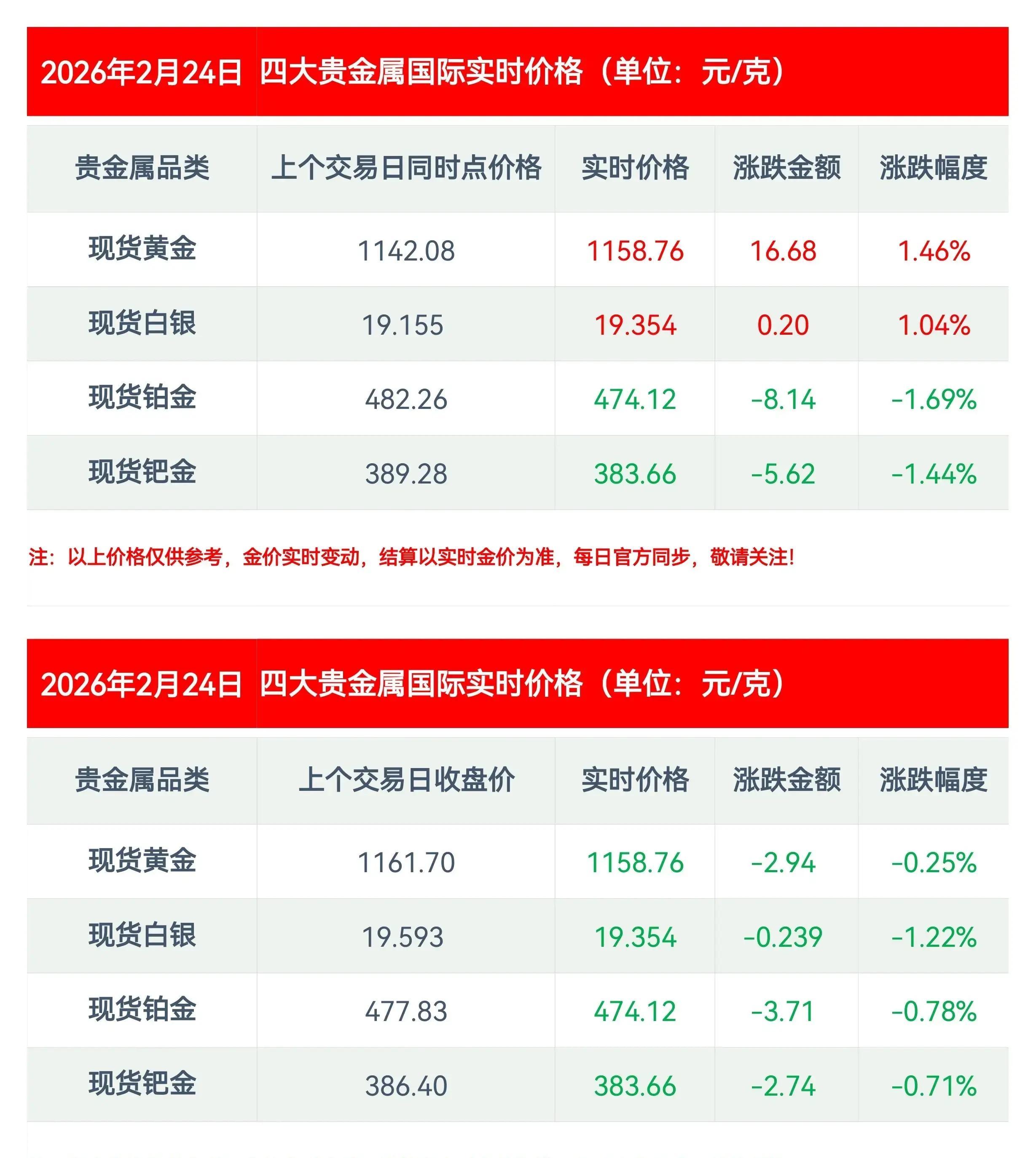 贵金属今日行情(兴合贵金属今日行情)