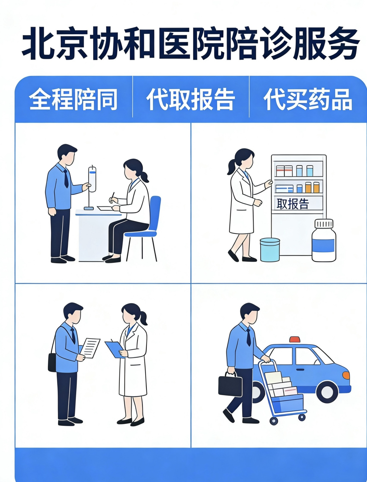 协和医院住院办理陪诊挂号个人隐私严格保密，放心安心就诊的简单介绍