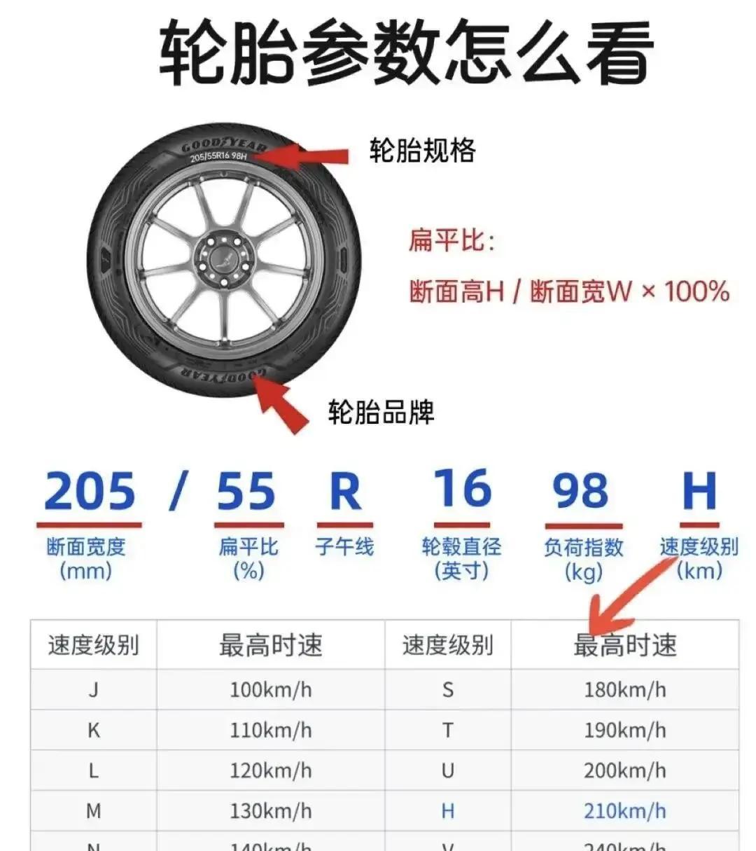 大众途锐轮胎尺寸与型号详解教你轻松选出最合适款