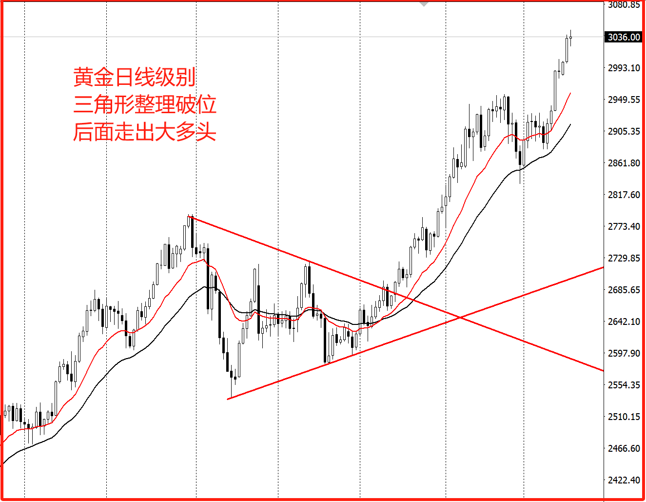 超大盘的股票行情