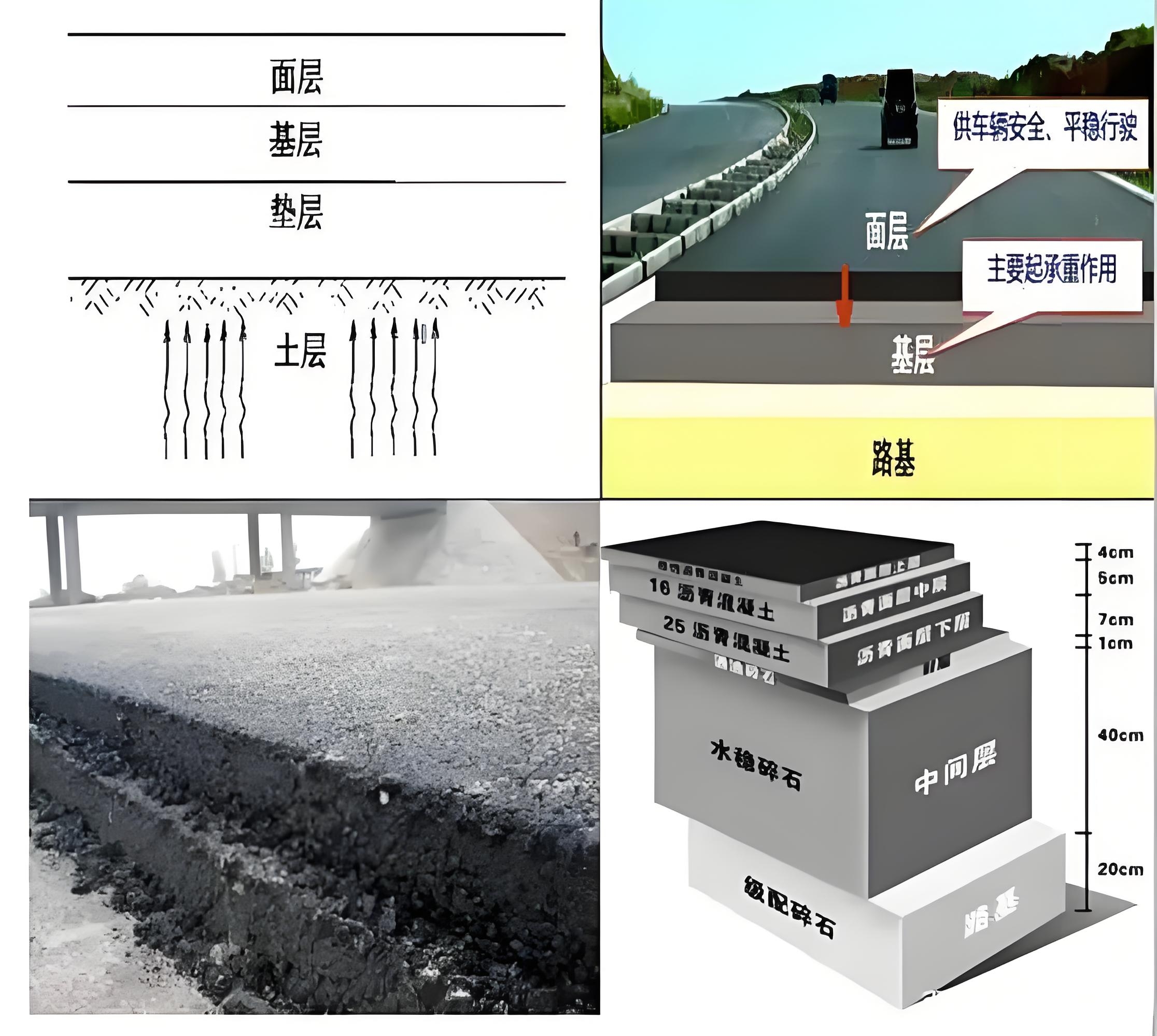 城镇道路路面结构分类