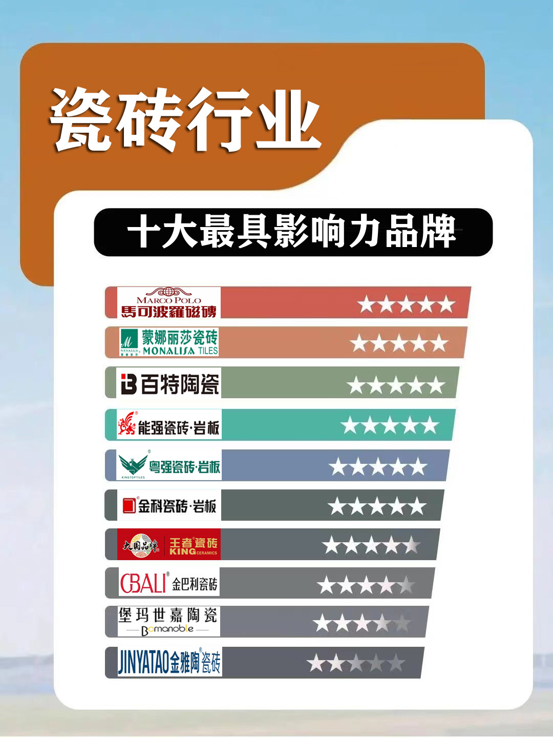  广州佛山瓷砖厂排名(广东佛山瓷砖十大品牌)