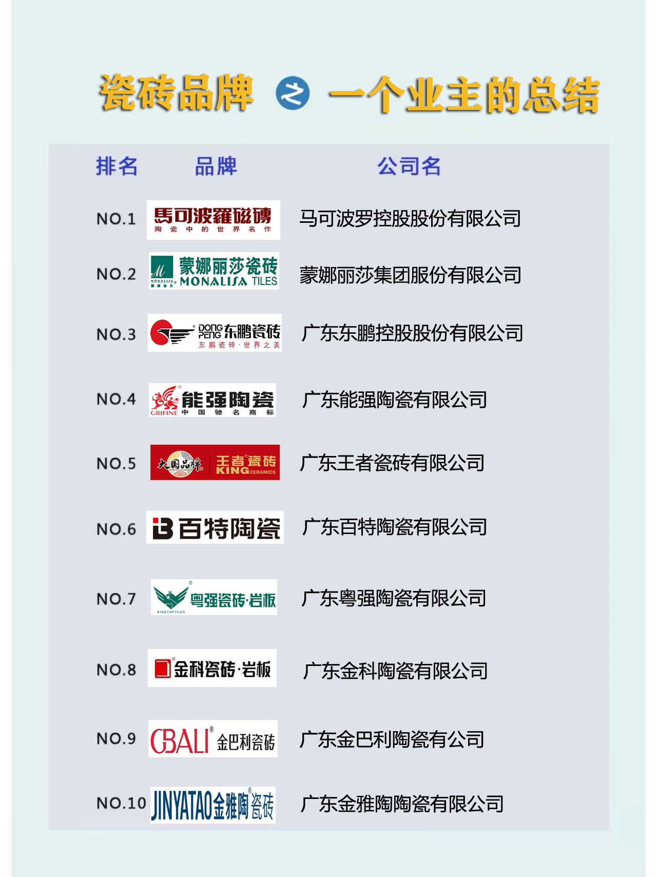 一个业主的总结家装陶瓷十大一线品牌的选择?你家选对了吗