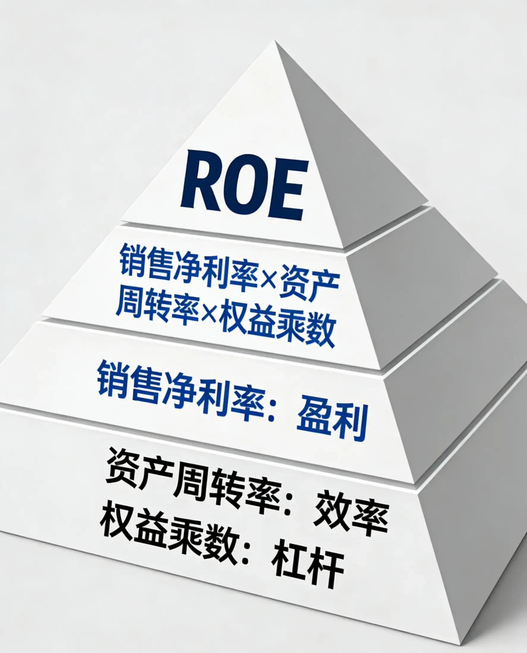 拆解财务指标四步法精准锁定利润波动根因