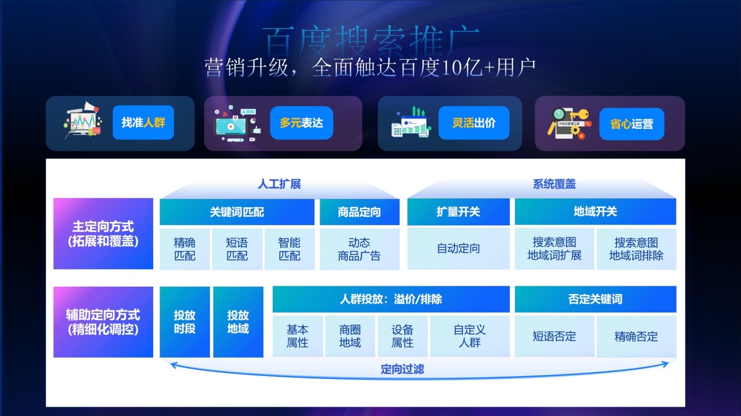 搜索引擎全网和百度的区别_搜索引擎全网和百度的区别是什么 搜刮
引擎全网和百度的区别_搜刮
引擎全网和百度的区别是什么（全网搜索引擎app） 百度词汇