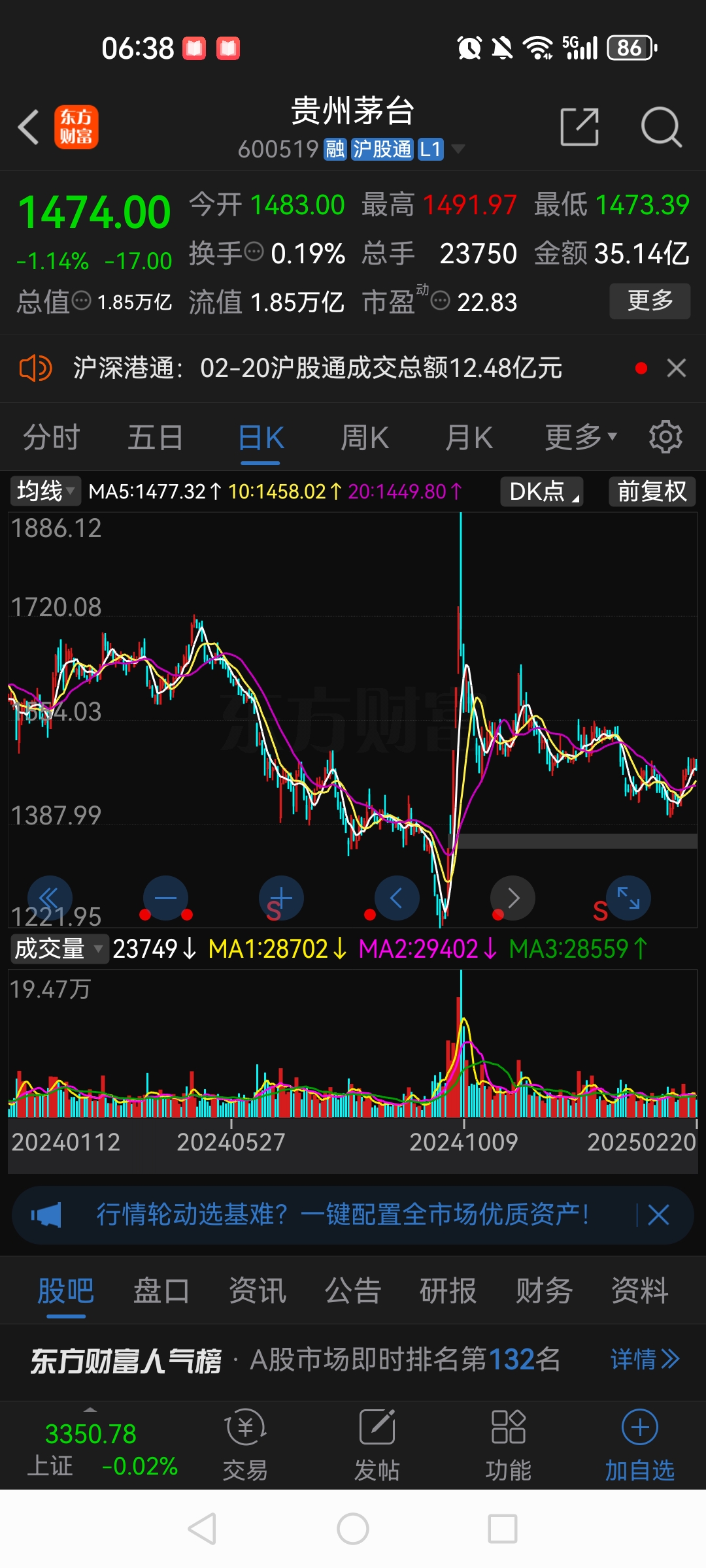 股票行情中国茅台(中国茅台股票行情走势)
